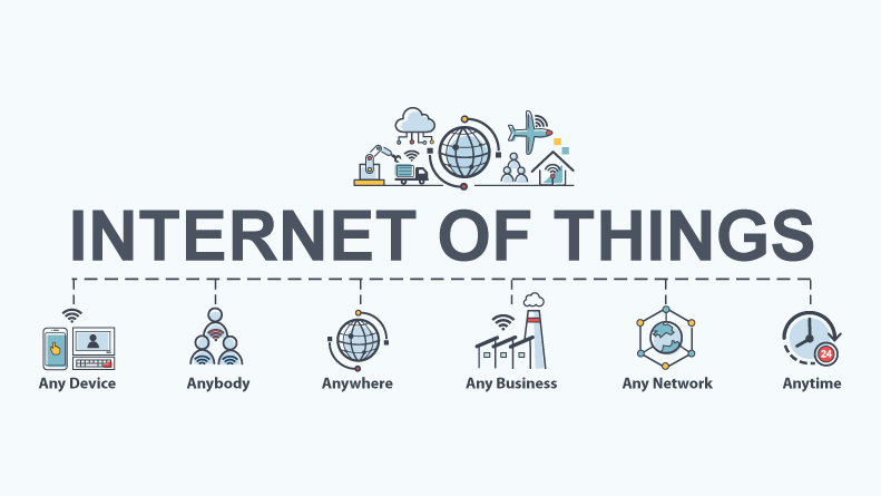 IoT（Internet of Things）