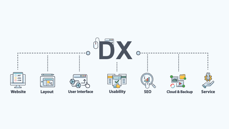 DX（Digital Transformation）